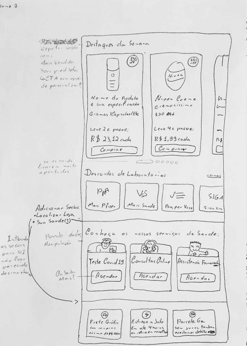 Wireframe Droga Raia - Home 2